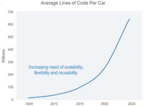 深度 | 看透汽车芯片!巨头布局技术路线全解密