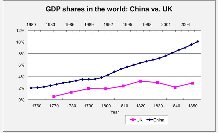 河西和平gdp_南京GDP首位的江宁,真的不如河西江北吗(2)