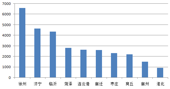 郑州gdp徐州gdp_看过武汉,我只想卖掉郑州的房(3)