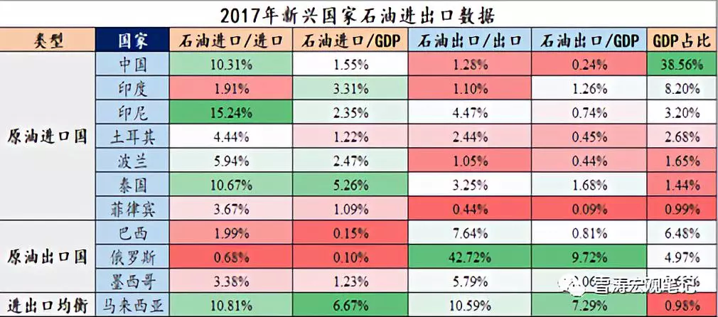 2019年印度经济总量是多少_印度经济增长数据(3)