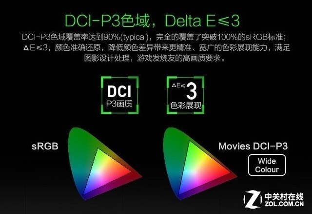 如何提升体验？各种精品显示器推荐