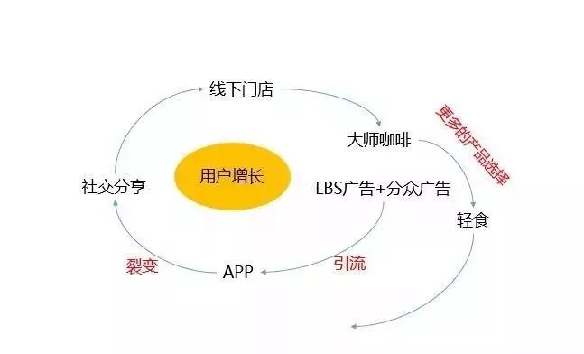 2018最有价值的营销关键词盘点：「流量池」和「冲突」如何让300+品牌深入人心？