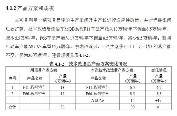 大众将投产首款电动SUV 最大续航480km 年产15万辆
