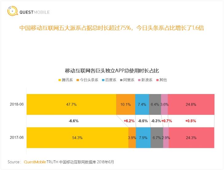 微信的信息流之路，就是张小龙的套路