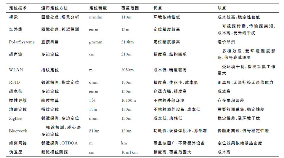 室内导航成黑洞，惯导定位就能破解难题？