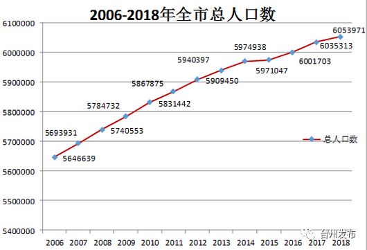 户籍人口_2018年深圳目标户籍人口480万,能否实现 附数据分析