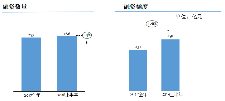 氪记2018 | 教育，黄金赛道巨变