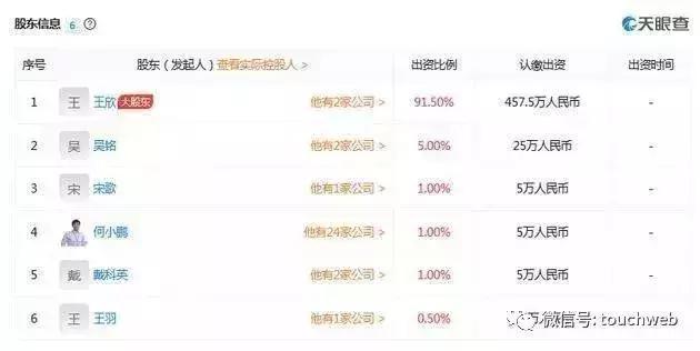 快播创始人王欣晒团队合照：称蛰伏修炼 将陆续呈现新产品