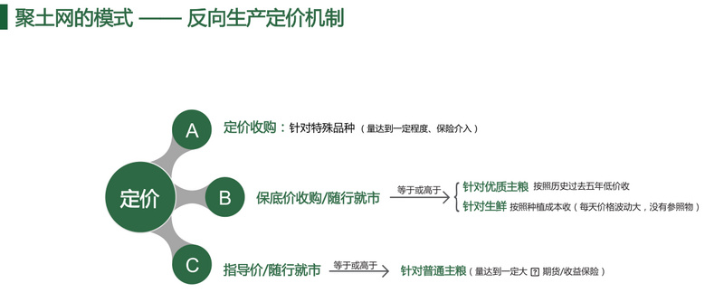 案例拆解：从土地流转、托管到Farm to B，「聚土网」如何运作订单农业？