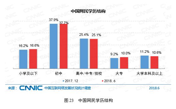 中国高中学历以下人口_中国人口普查学历对比(3)