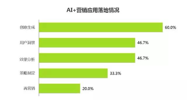“骗”钱新手段，AI植入综艺新模式能让你掏钱买单么？