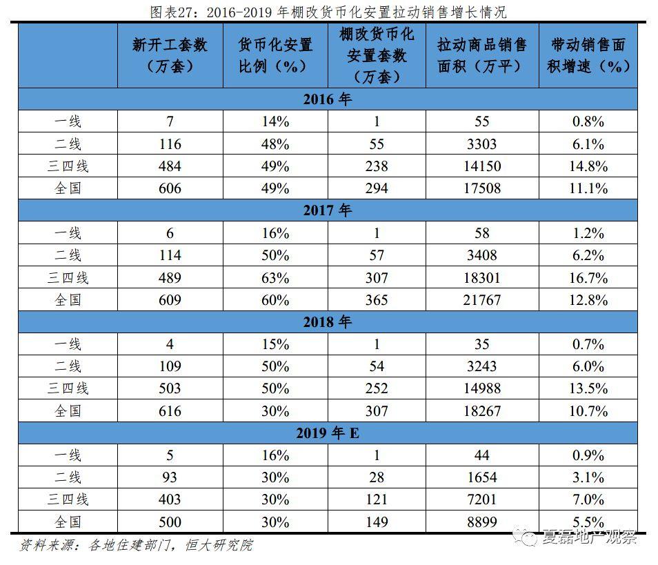 2019年 人口 户籍_天津户籍人口