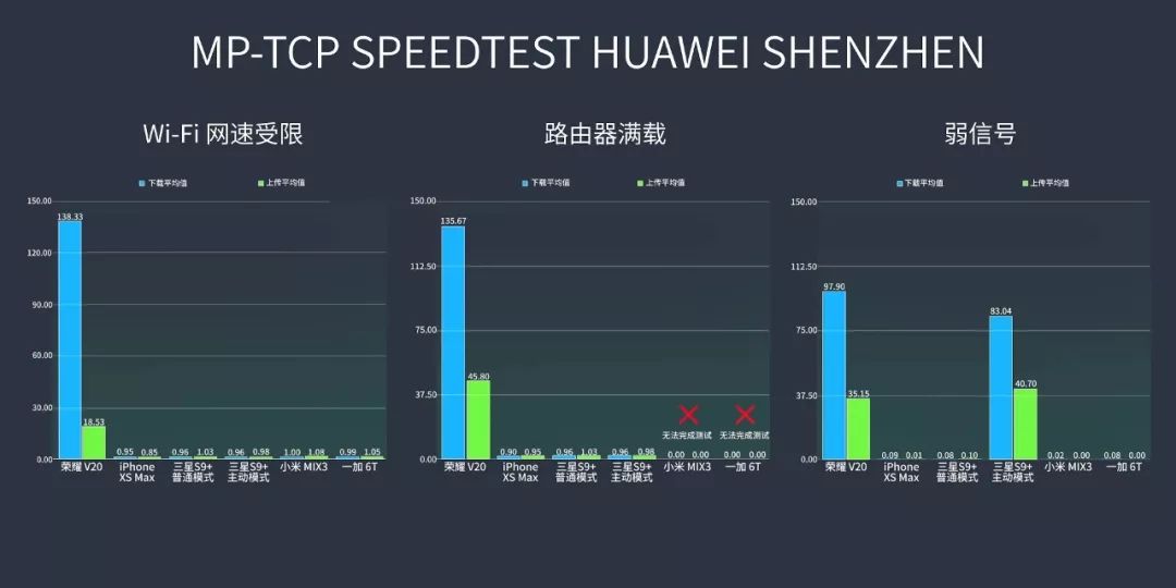 LINK TURBO 全方位分析：原理、细节、测试