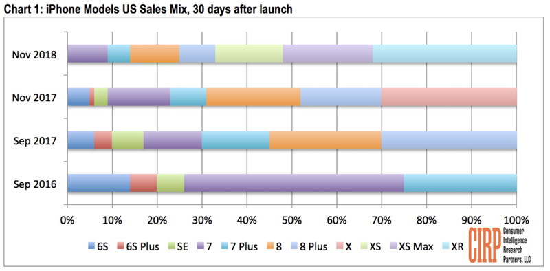 最前线 | 苹果为数不多的好消息，新款iPhone吸引了更多安卓用户