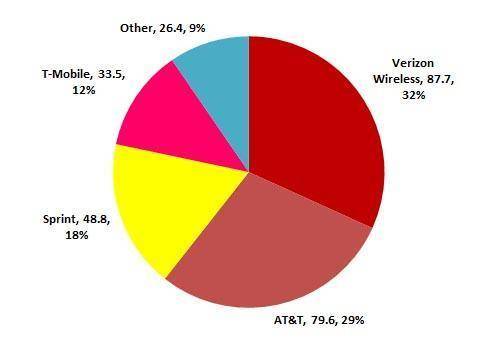 万字深度分析高通、苹果专利大战