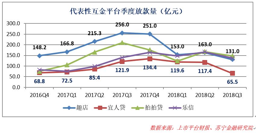 消费金融能走出低谷吗？