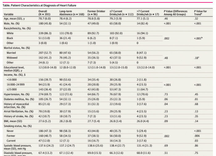 新研究表明心力衰竭并不意味着人们必须戒酒