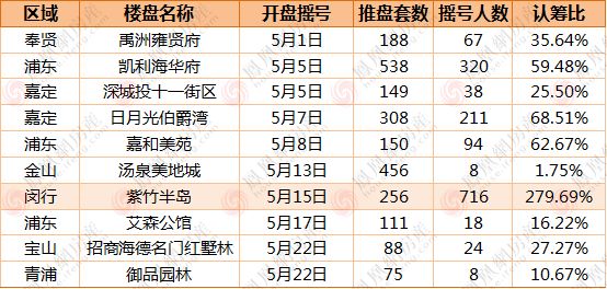 2018年终盘点：上海新房12大网红热盘引爆楼市__凤凰网