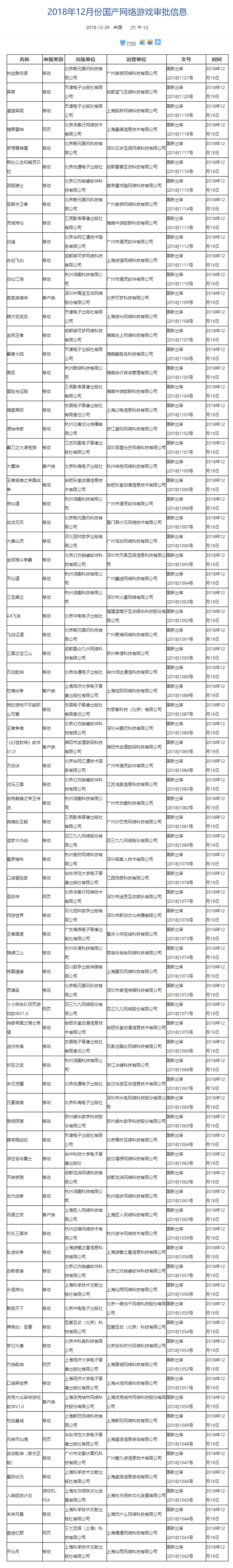 时隔9个月 国产网游审批终于解冻：仅仅80款