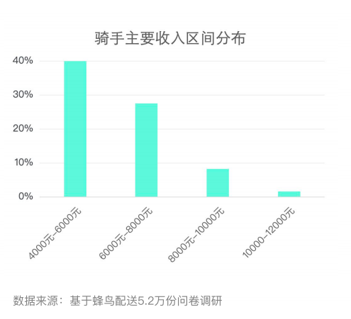 月入三万人口_货拉拉月入三万表情包(3)