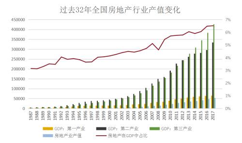 在一个100亿GDP房地产开发_房地产开发图片(2)