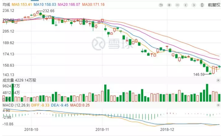 苹果的“倔强”促销
