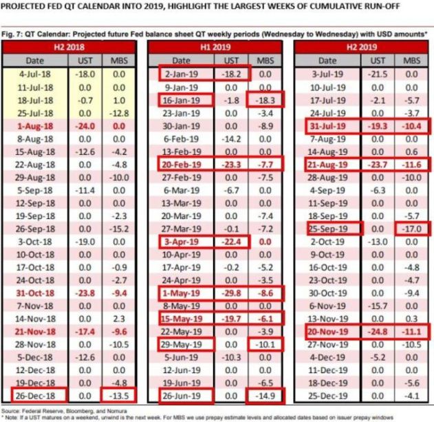担心流动性?美联储2019年qt时间表请收好
