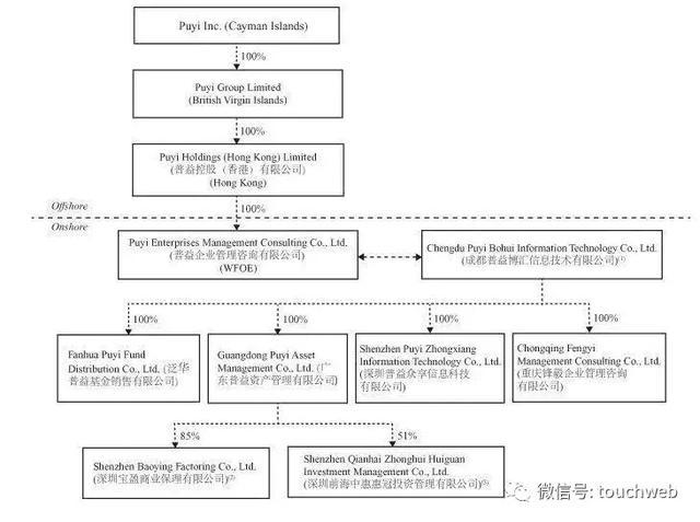 普益财富更新招股书:上半年利润6362万 于海锋为大股东