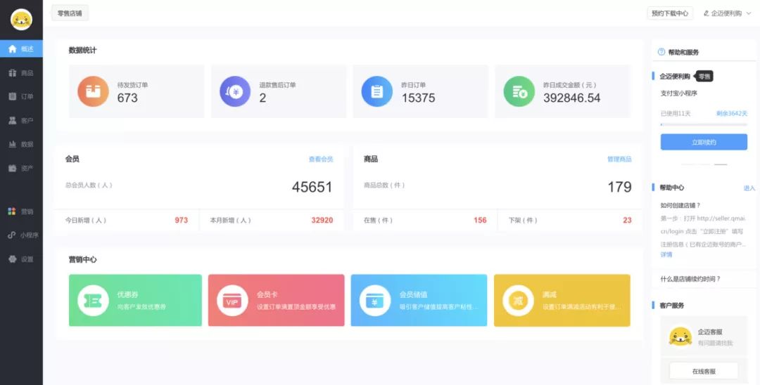 做零售门店营销工具小程序，「企迈云商」获5000万元A轮融资 | 早起看早期