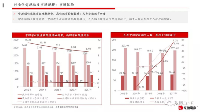 创投观察 | 2018年教育行业投融资报告