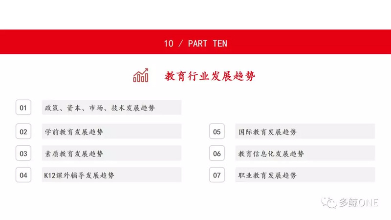 创投观察 | 2018年教育行业投融资报告