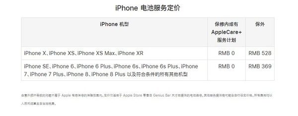 2019年苹果更新官网 电池更换恢复原价