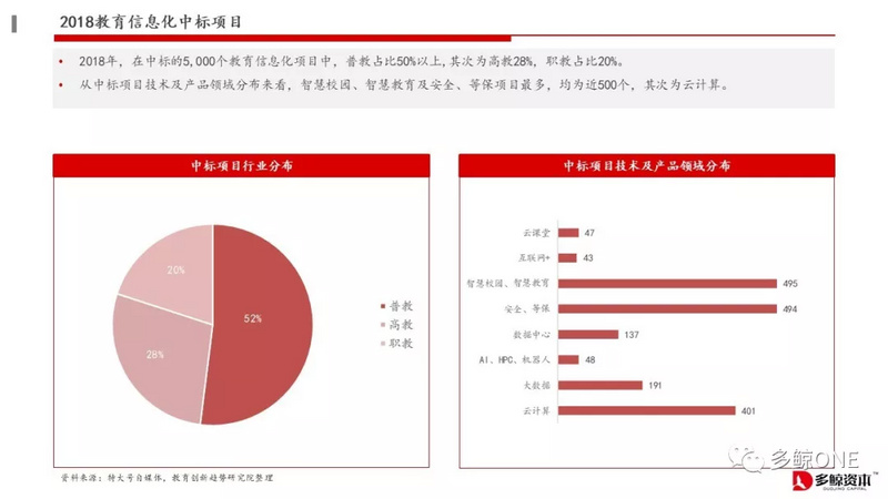 创投观察 | 2018年教育行业投融资报告