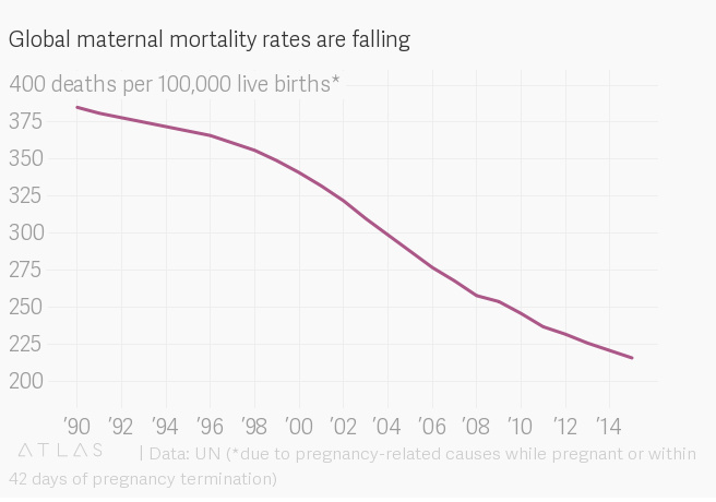 世界是如何在 2018 变得更好？这里有15 张图表作为答案