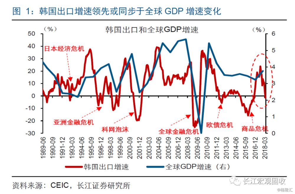 全球gdp变化_全球gdp排行变化动图(2)