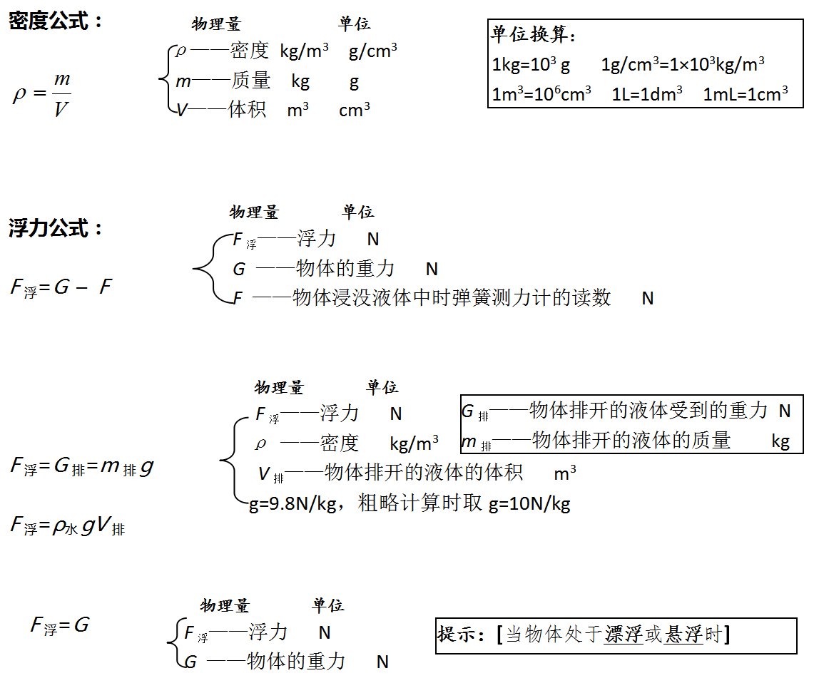 干货:初中物理常见的公式汇总