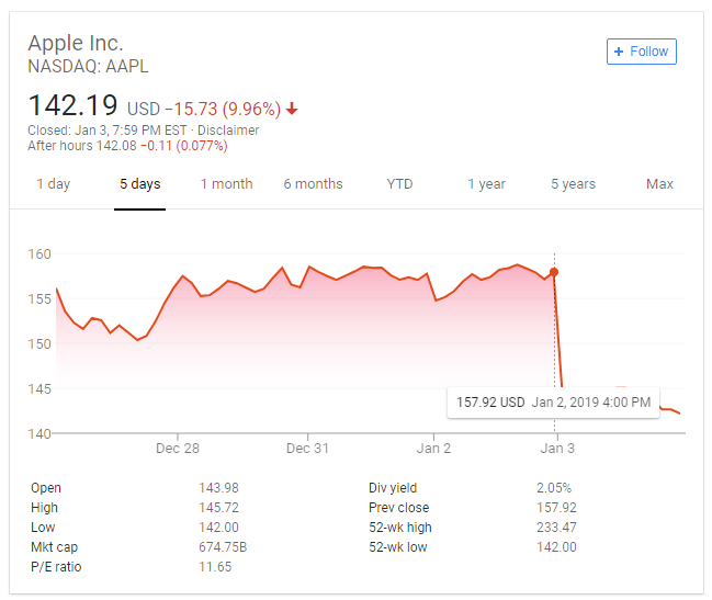 苹果迎来至暗时刻：为什么中国人都不大愿意购买新 iPhone 了？