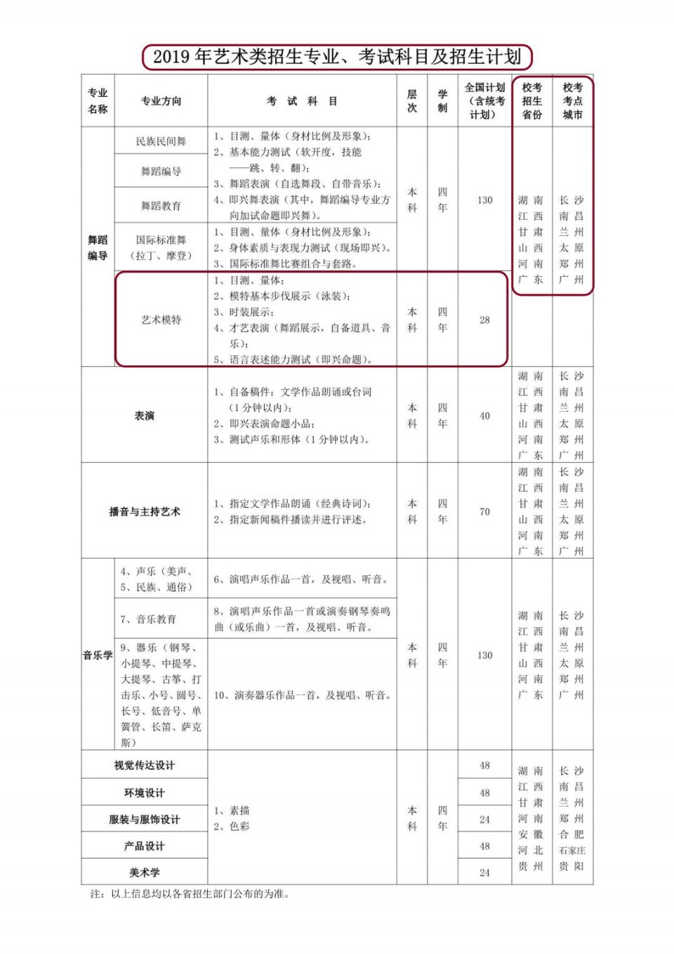 广东海洋大学2019年艺术类招生简章