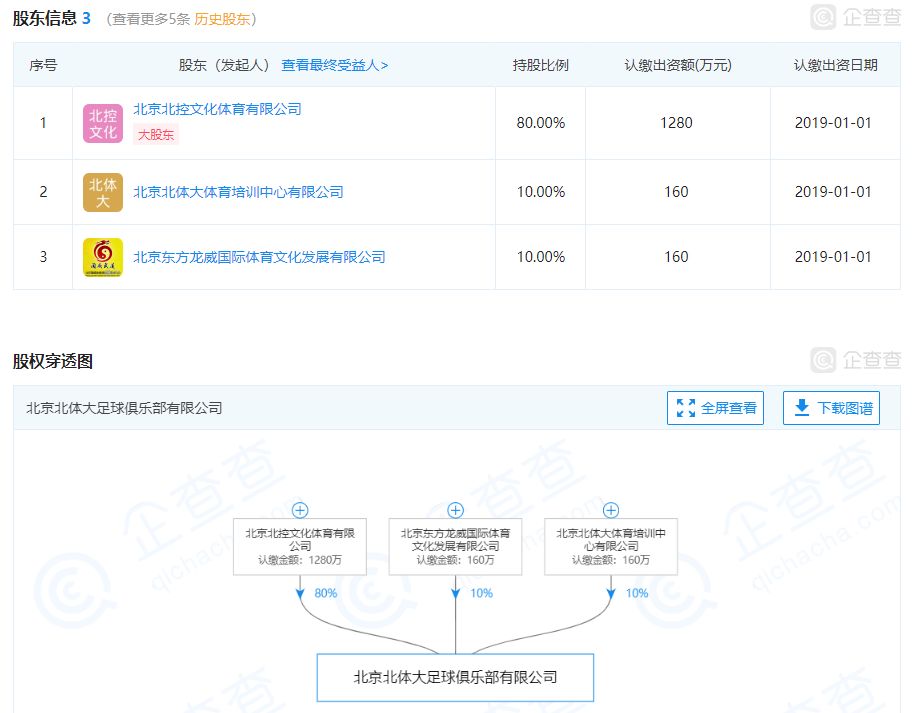 北京体育大学 中国职业足球新玩家 凤凰网