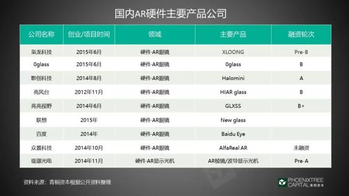 从科幻到现实，AR市场沉浮录