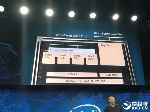 Intel宣布首款3D封装处理器Lakefiled：10nm工艺、1大4小五核心
