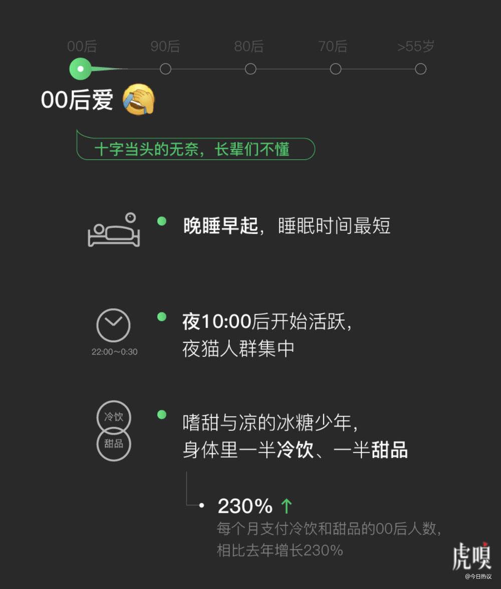 微信2018数据报告发布，我00后的身份终于暴露了