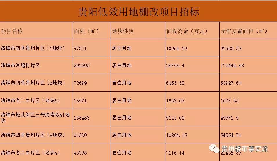 住宅楼面基准地价 450 元/㎡ 贵阳多个棚改项目将拆迁_大风号_凤凰网