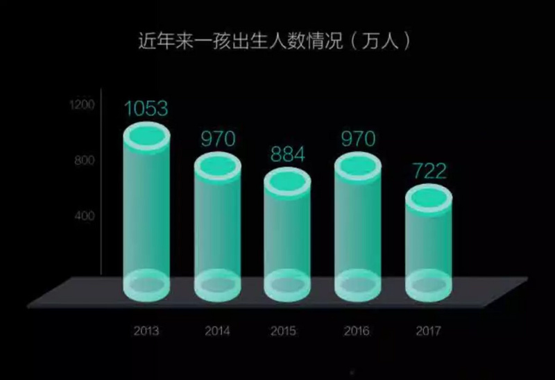 如果人口负增长，楼市还撑得住么