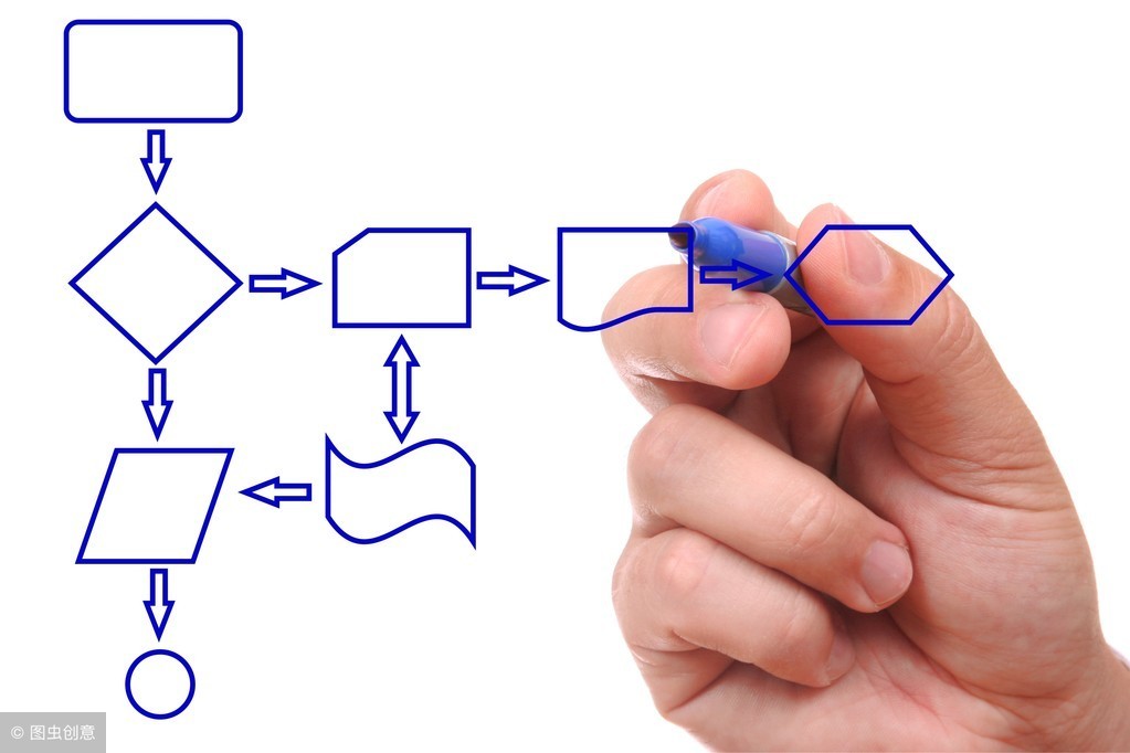 王光卫市场营销流程研究