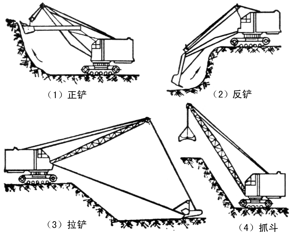 图1-1 单斗机械挖掘机工作装置