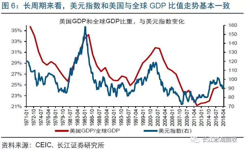 2019年的宏观经济_...择的内外约束 2019年宏观经济展望 一