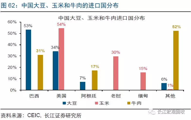 2019全球经济预测_IMF再次下调全球经济展望 2019年增速预期为3.5
