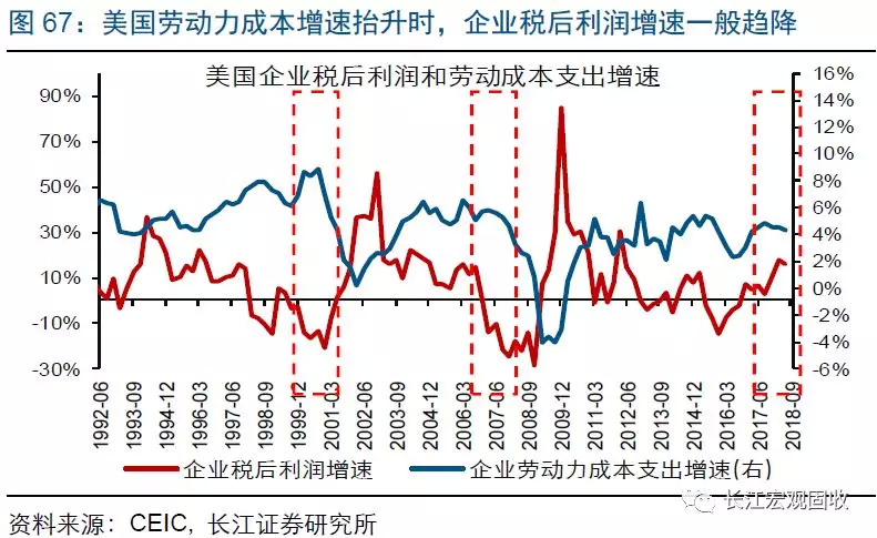 2019年经济所处阶段_能在2017-2019年同时处于房地产... 从康波周期所处的阶段看,目前正...