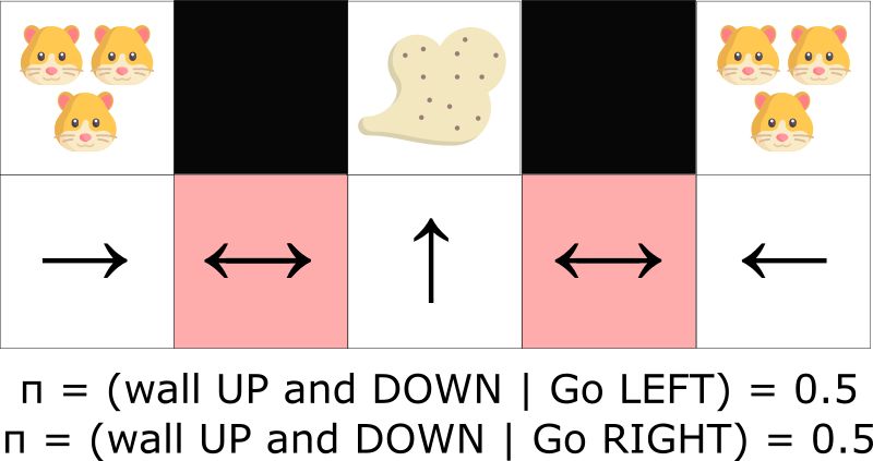 深度强化学习从入门到大师：以 Cartpole 和 Doom 为例介绍策略梯度 （第四部分）